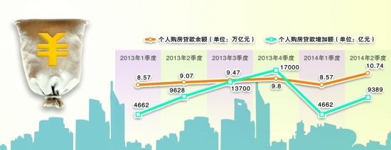 全国楼市调控“松绑”成风 或迎结构性“双松”